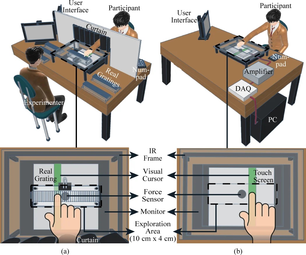 PTOPOFL: Privacy-Preserving Personalised Federated Learning via Persistent Homology