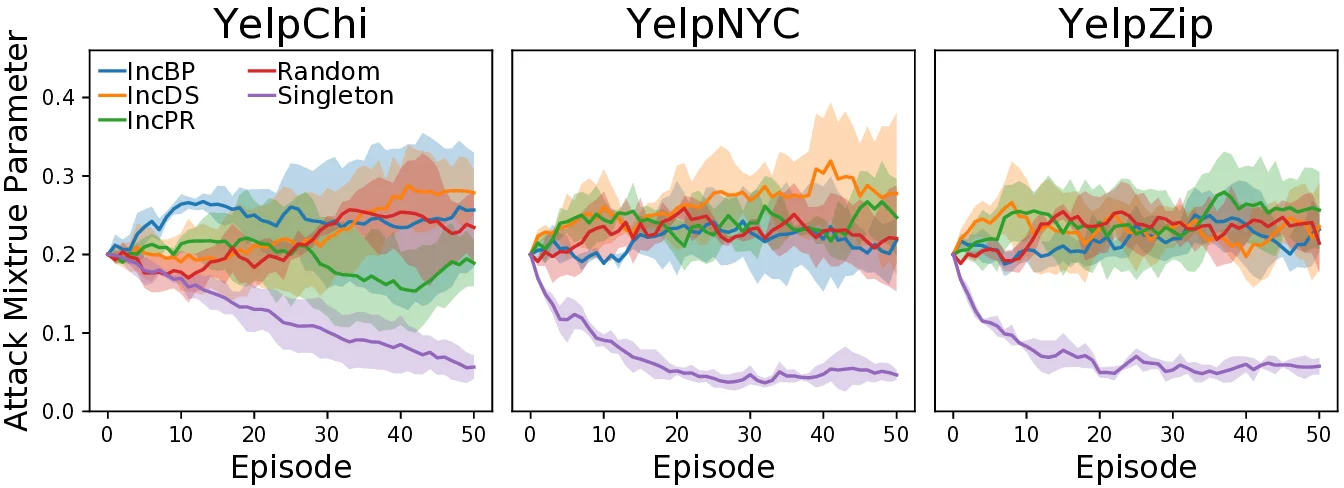 Toward Distributed Stability Analytics for Power Systems with   Heterogeneous Bus Dynamics