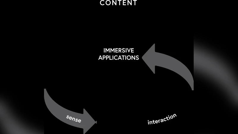 QUALINET White Paper on Definitions of Immersive Media Experience (IMEx)