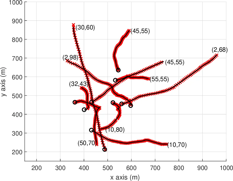 Multiple target tracking based on sets of trajectories