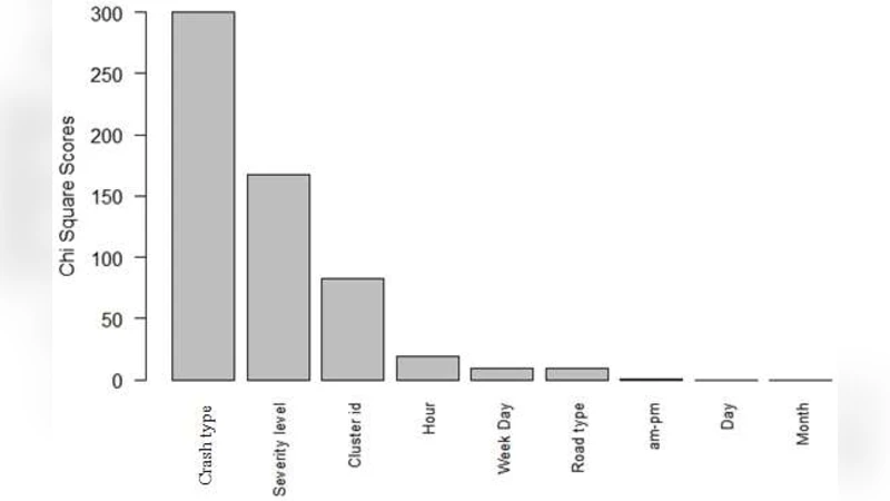 Analyzing Factors Associated with Fatal Road Crashes: A Machine Learning   Approach