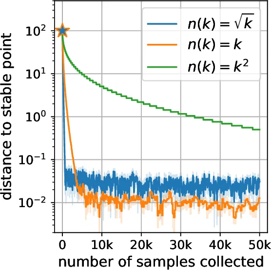 Unsupervised Document Embedding With CNNs
