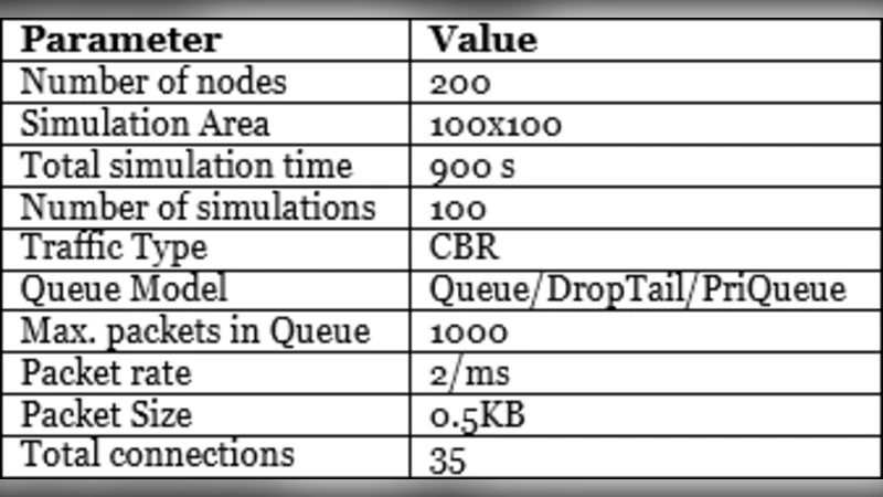 Exploring Information Centrality for Intrusion Detection in Large   Networks