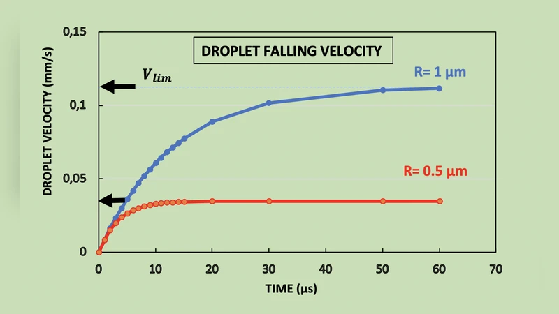 Not even the air of empty spaces is coronavirus free (Two meters is not a safe distance)