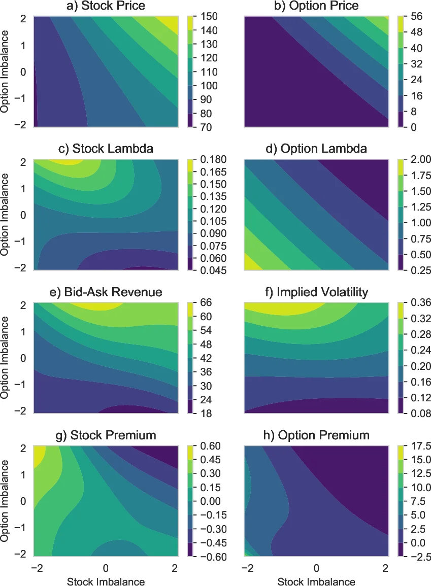 The Complexity of 3SAT_N and the P versus NP Problem