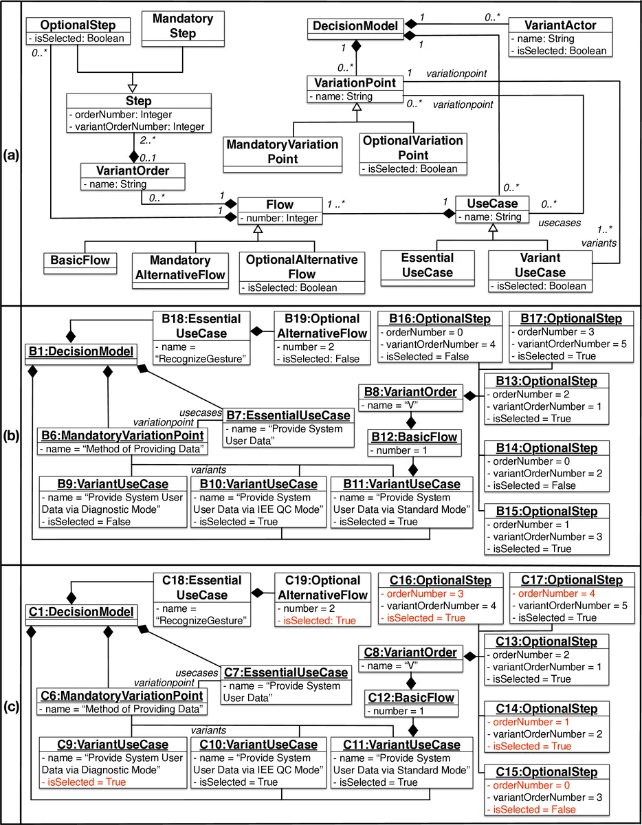 Automating System Test Case Classification and Prioritization for Use   Case-Driven Testing in Product Lines