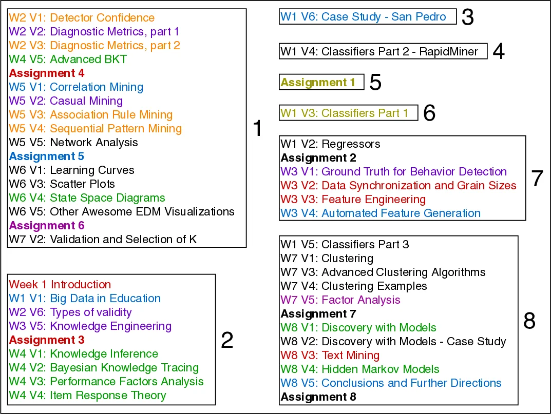 Modeling Knowledge Acquisition from Multiple Learning Resource Types