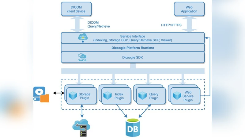 A Cloud-ready Architecture for Shared Medical Imaging Repository