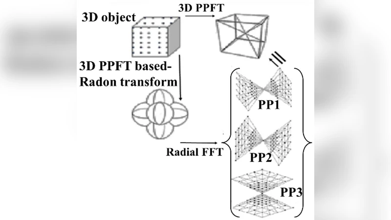 An Exact and Fast CBCT Reconstruction via Pseudo-Polar Fourier Transform   based Discrete Grangeats Formula