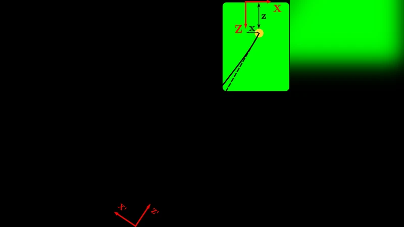 Uncertainty amplification due to density/refractive-index gradients in   volumetric PTV and BOS experiments