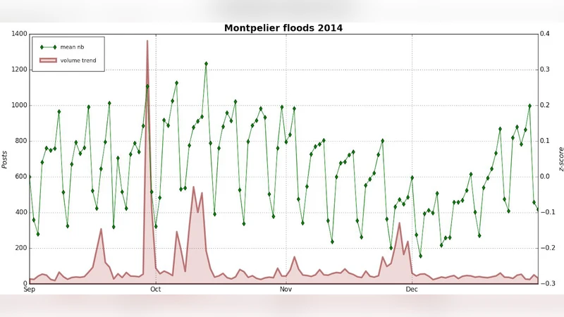 Floods impact dynamics quantified from big data sources