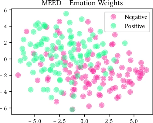 A Multi-Turn Emotionally Engaging Dialog Model