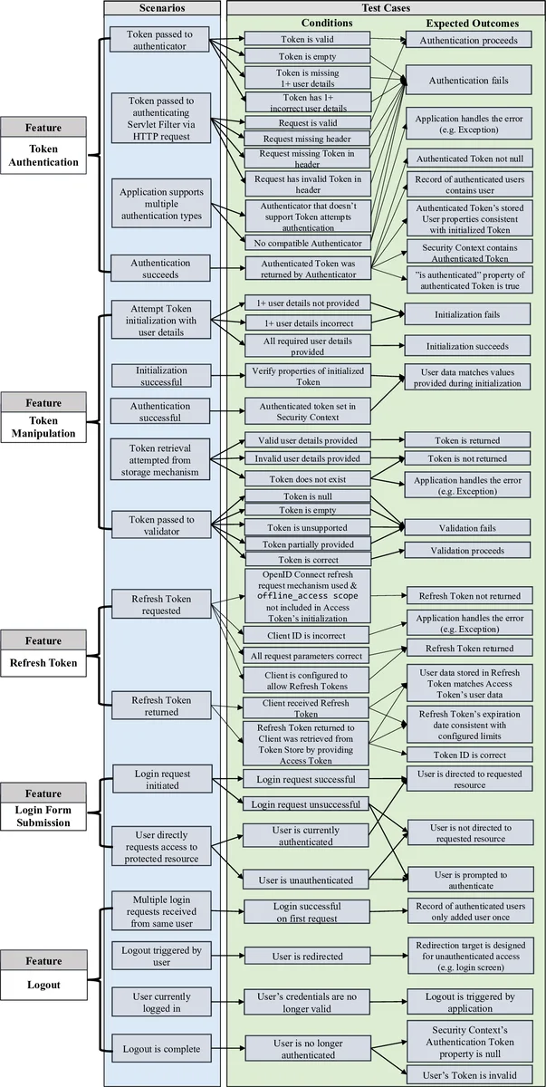 High energy gamma-ray properties of the FR I radio galaxy NGC 1275