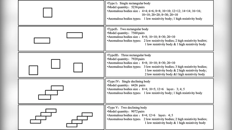 Deep Learning Inversion of Electrical Resistivity Data