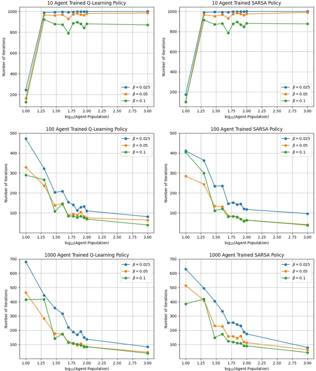 Using Reinforcement Learning to Herd a Robotic Swarm to a Target Distribution