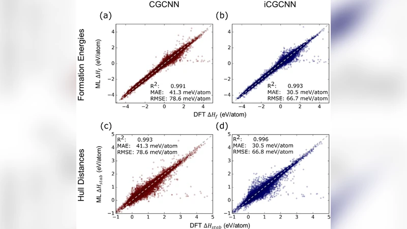 Developing an improved Crystal Graph Convolutional Neural Network   framework for accelerated materials discovery
