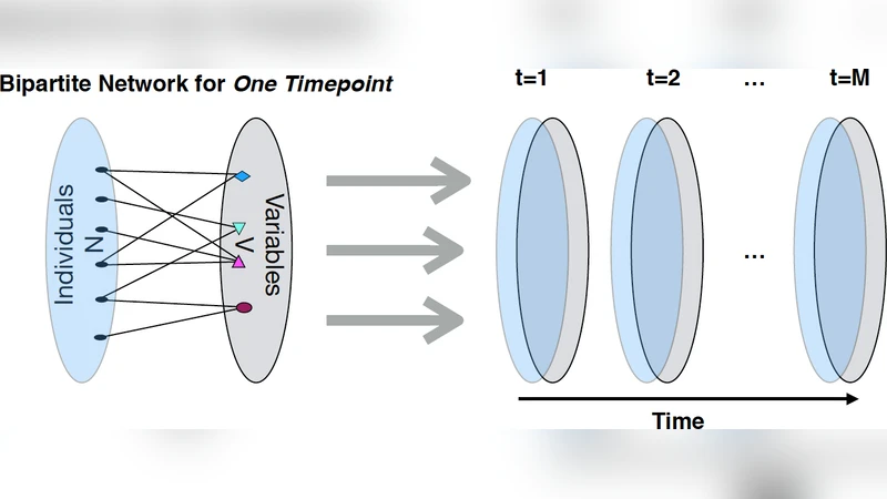 Identifying and Predicting Parkinsons Disease Subtypes through   Trajectory Clustering via Bipartite Networks