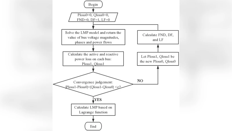 A Linear LMP Model for Active and Reactive Power with Power Loss