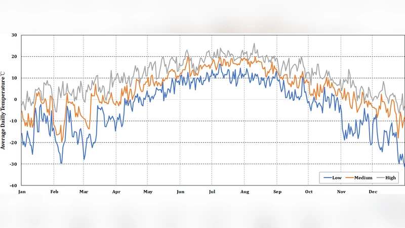 A Data-driven Dynamic Rating Forecast Method and Application for Power   Transformer Long-term Planning