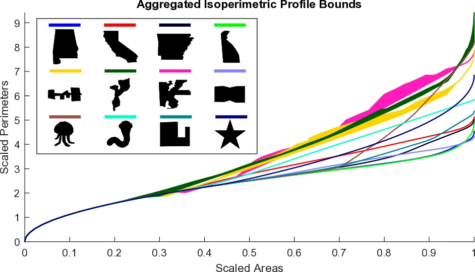 A novel efficient structure-preserving exponential integrator for Hamiltonian systems