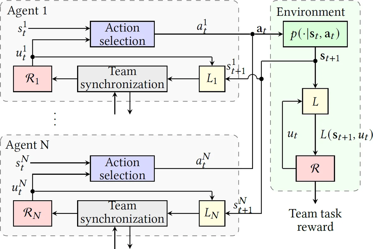 Reward Machines for Cooperative Multi-Agent Reinforcement Learning