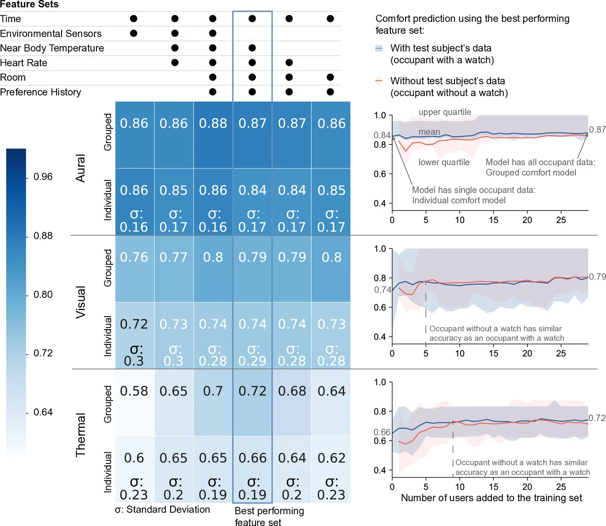 Humans-as-a-sensor for buildings: Intensive longitudinal indoor comfort models