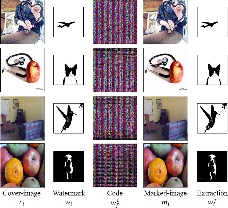 Interaction-induced anomalous transport behavior in one dimensional   optical lattice