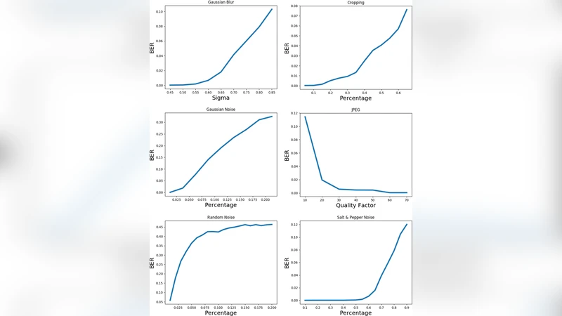 A Robust Image Watermarking System Based on Deep Neural Networks