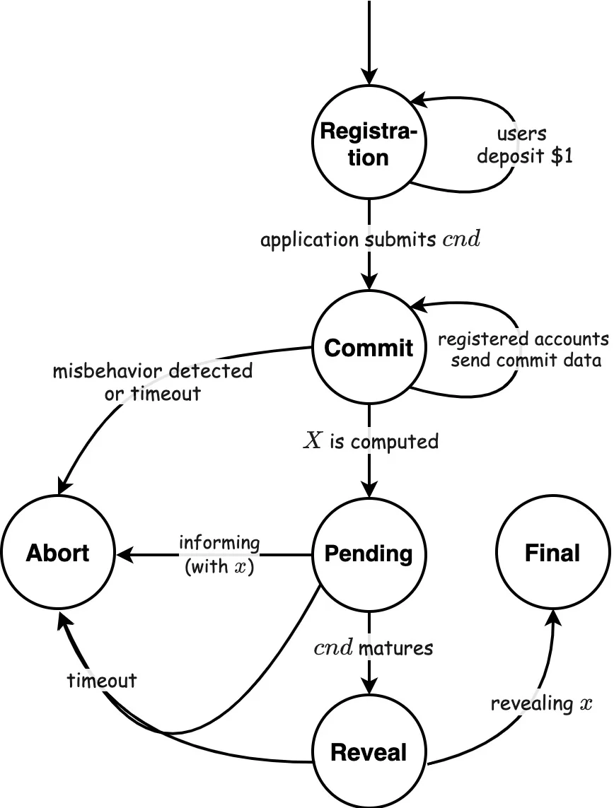 Nonuniqueness of Leray-Hopf solutions to the unforced incompressible 3D Navier-Stokes Equation