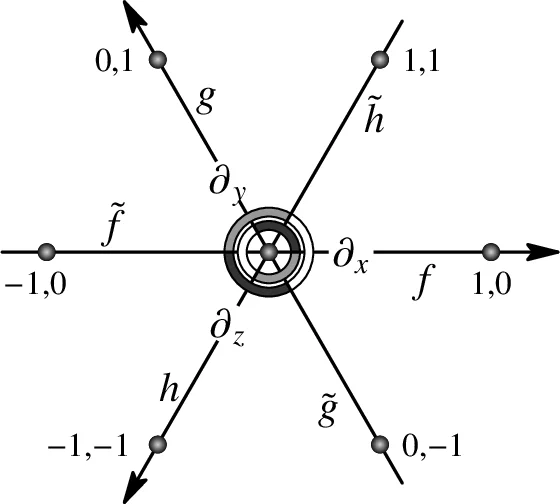 Integrable 7-point discrete equations and evolution lattice equations of   order 2