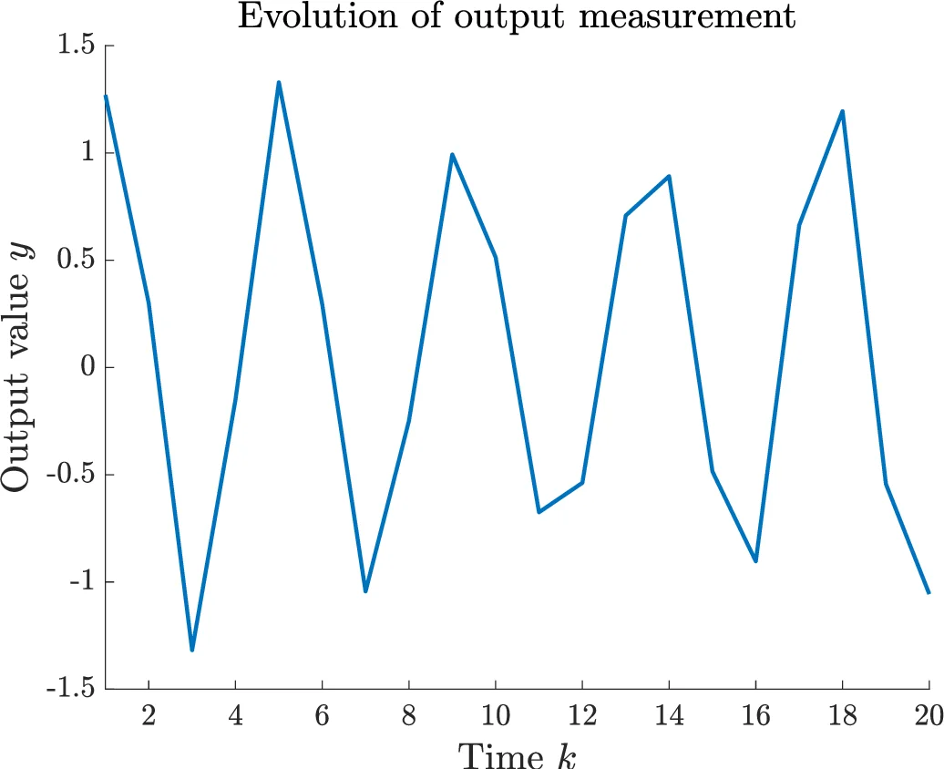 A Dynamical Approach to Efficient Eigenvalue Estimation in General Multiagent Networks