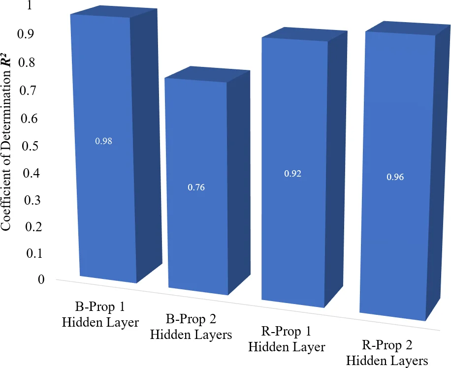 Artificial Neural Network Approach for the Identification of Clove Buds Origin Based on Metabolites Composition