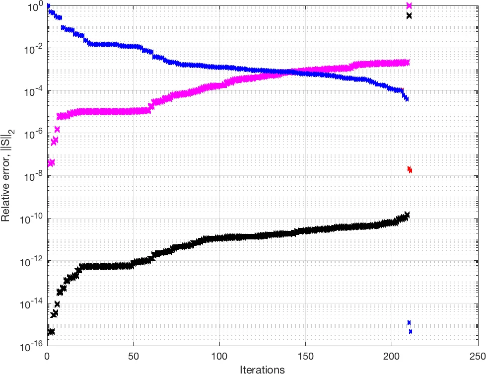 The effects of non Bunch-Davies initial conditions on gravitationally produced relics