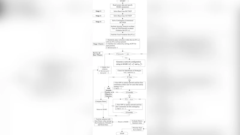 Efficient Multi-Year Security Constrained AC Transmission Network   Expansion Planning