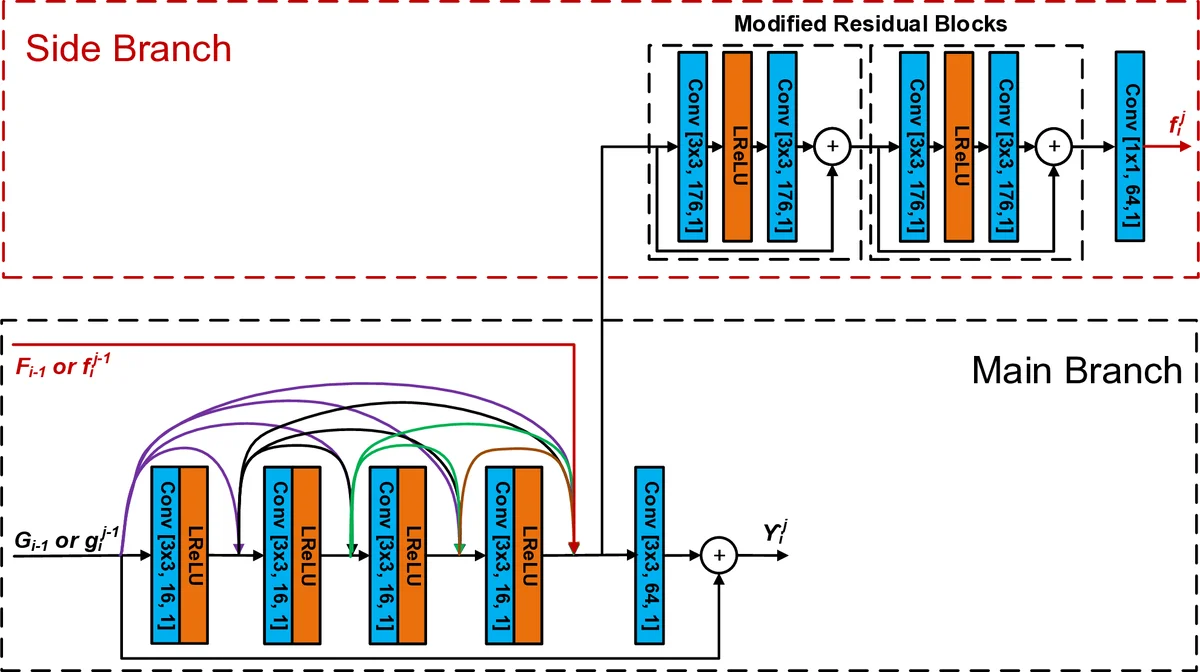 Auger Spectroscopy via Generative Quantum Eigensolver: A Quantum Approach to Molecular Excitations