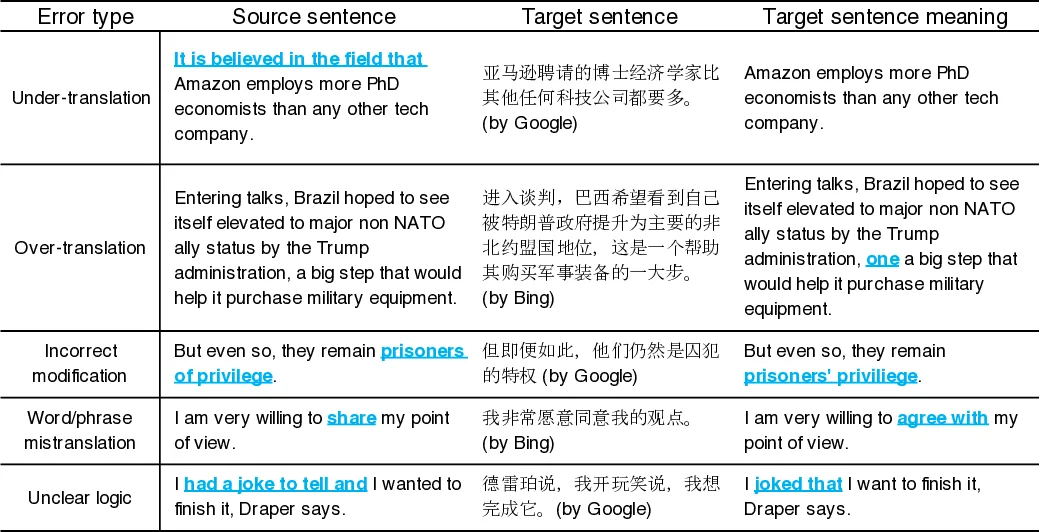Structure-Invariant Testing for Machine Translation