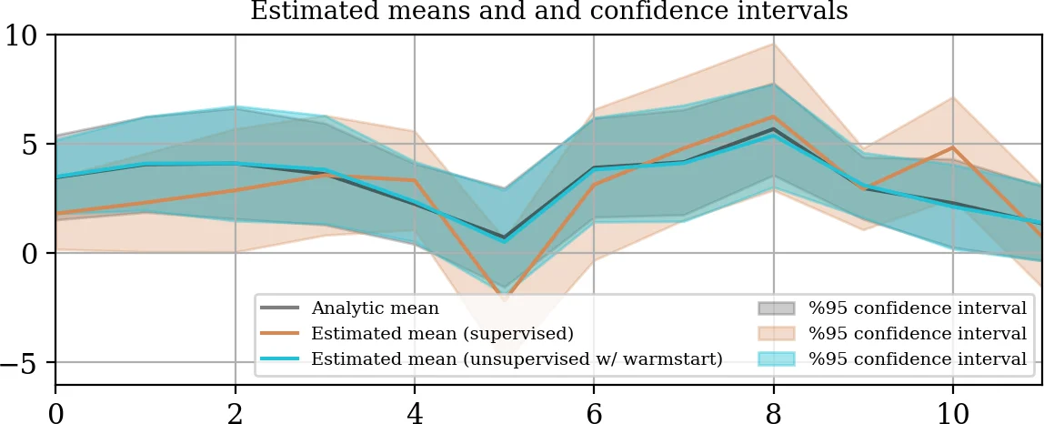 Faster Uncertainty Quantification for Inverse Problems with Conditional Normalizing Flows