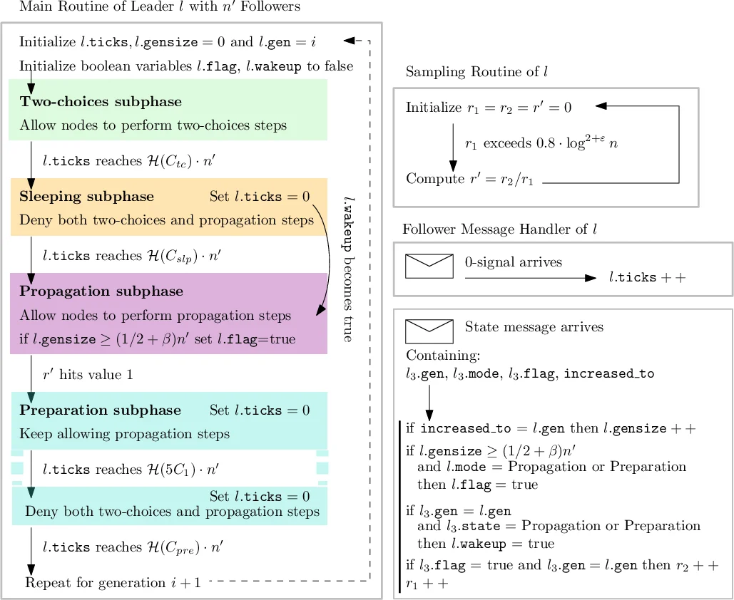 Caldararus conjecture and Tsygans formality