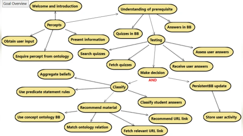 Locating a weak change using diffuse waves (LOCADIFF) : theoretical   approach and inversion procedure