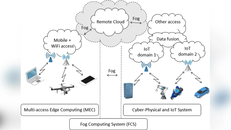 Fog Computing Systems: State of the Art, Research Issues and Future   Trends, with a Focus on Resilience