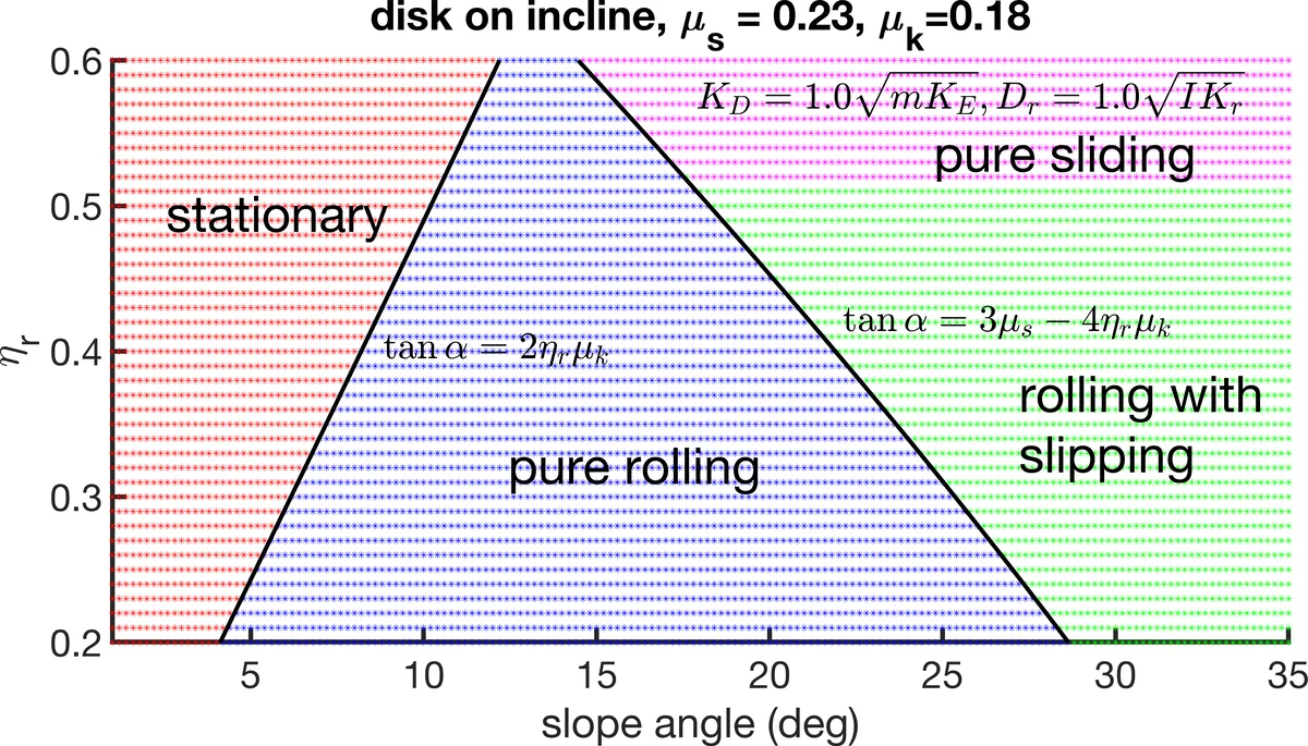 Host galaxies of long gamma-ray bursts in the Millennium Simulation