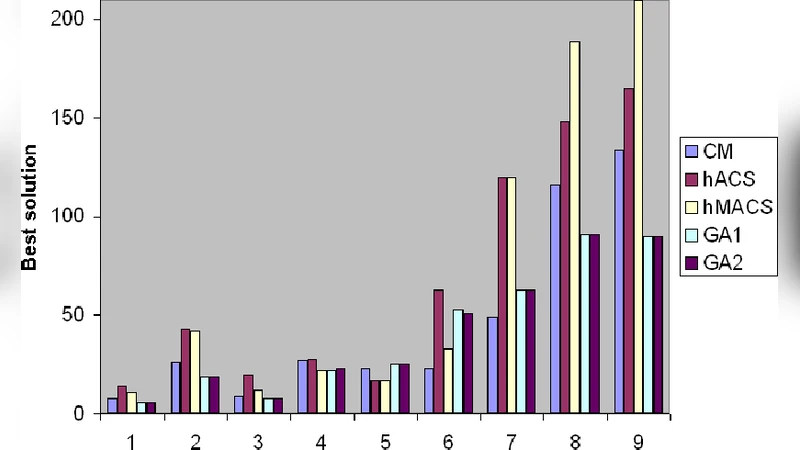 Soft Computing approaches on the Bandwidth Problem