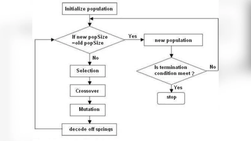 Time series analysis of the response of measurement instruments