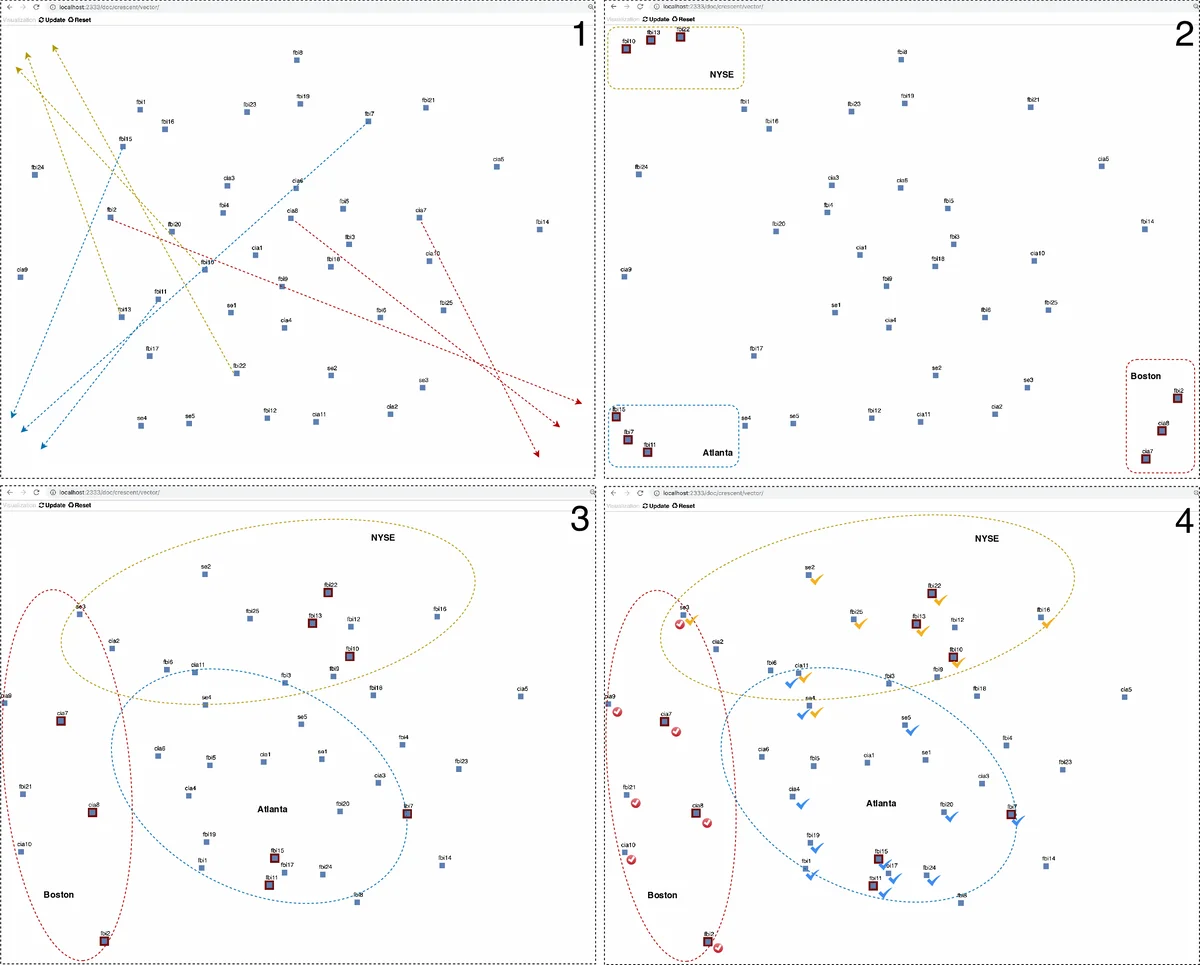 Nature of the Effective Interaction Between Dendrimers