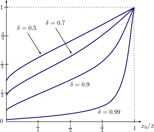 Robust Sequential Search