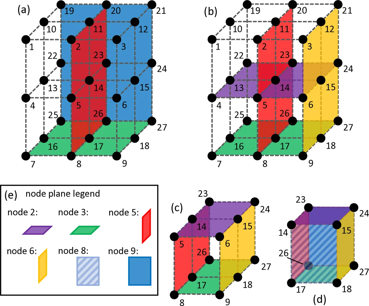 A Combinatorial Design for Cascaded Coded Distributed Computing on General Networks