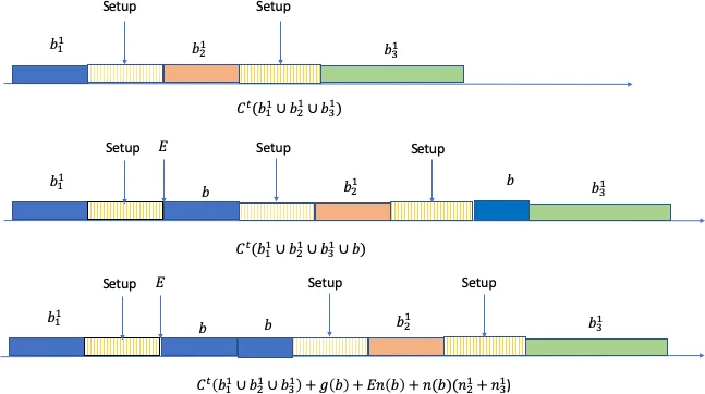 On Competitive Analysis for Polling Systems