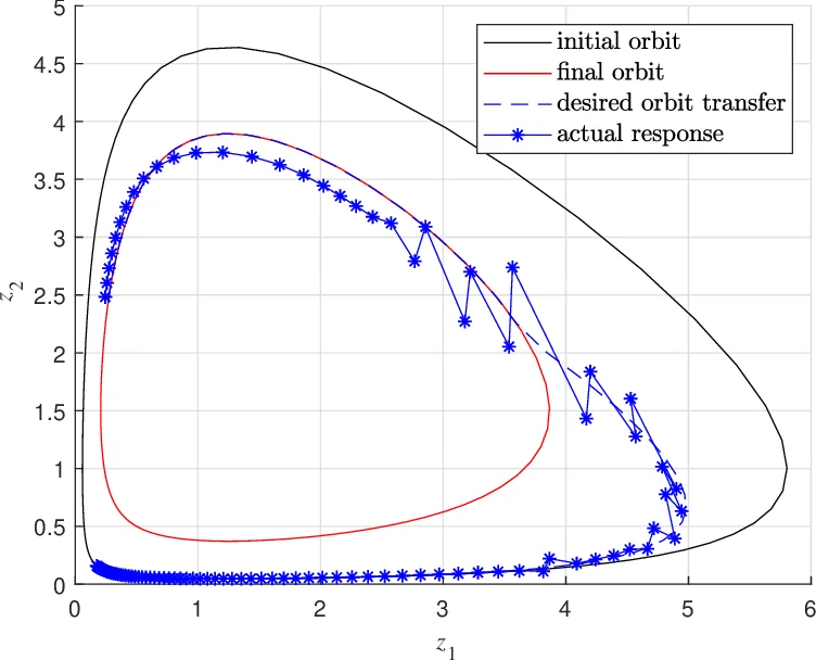 Consensus on Moving Neighborhood Model of Peterson Graph