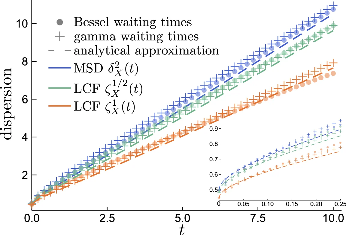 From diffusion in compartmentalized media to non-Gaussian random walks