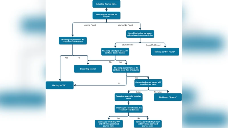 Climate Change and Social Sciences: a bibliometric analysis